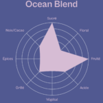 roue des saveurs du café ocean blend