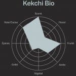 kekchi-bio-roue-des-saveurs