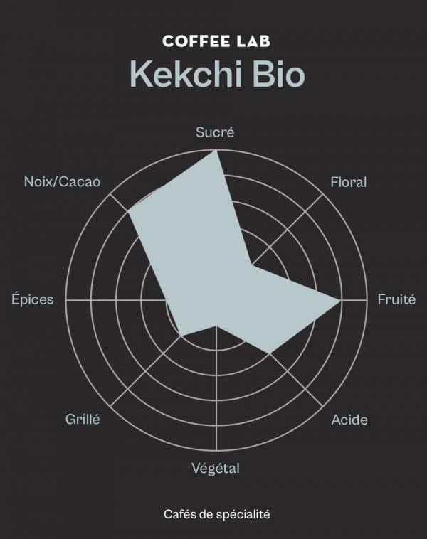 kekchi-bio-roue-des-saveurs