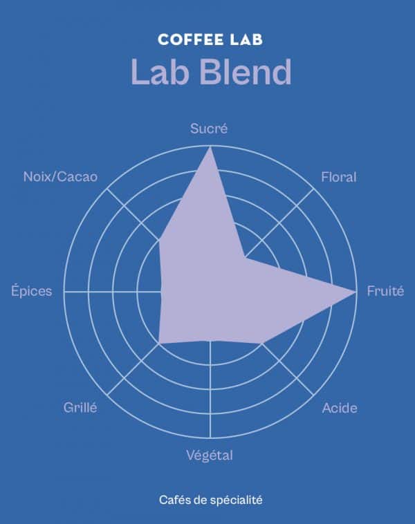 lab-blend-roue-des-saveurs-