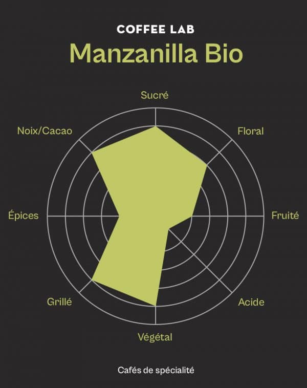 manzanilla-bio-roue-des-saveurs-cafe