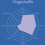 yirgacheffe-roue-des-saveurs